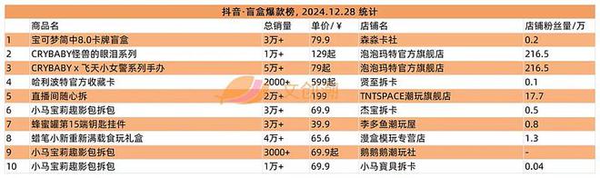 琉璃》手办等热卖 文创潮周汇第156期AG真人国际厅阅文再投一家卡牌公司《(图10)