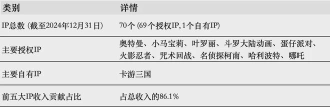 IPO在即：掘金万亿潮玩市场机遇与暗礁AG真人直营百亿营收“卡牌之王”卡游(图9)