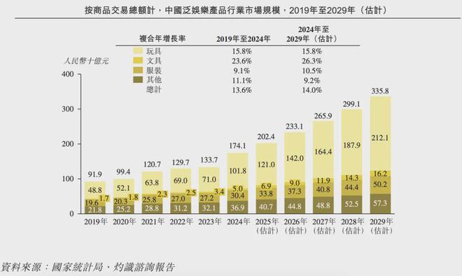 IPO在即：掘金万亿潮玩市场机遇与暗礁AG真人直营百亿营收“卡牌之王”卡游(图2)