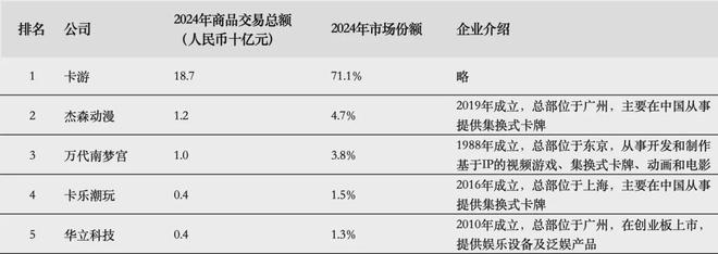 IPO在即：掘金万亿潮玩市场机遇与暗礁AG真人直营百亿营收“卡牌之王”卡游(图7)