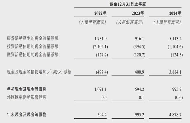 IPO在即：掘金万亿潮玩市场机遇与暗礁AG真人直营百亿营收“卡牌之王”卡游(图3)