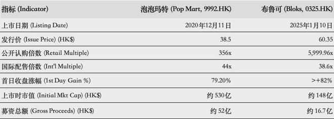 IPO在即：掘金万亿潮玩市场机遇与暗礁AG真人直营百亿营收“卡牌之王”卡游(图11)