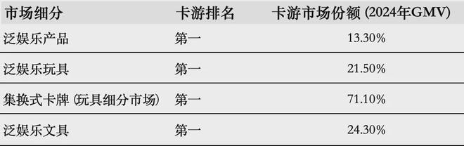IPO在即：掘金万亿潮玩市场机遇与暗礁AG真人直营百亿营收“卡牌之王”卡游(图13)