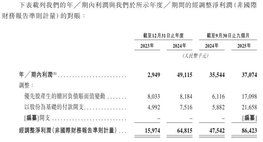 00万利润Suplay正在准备抢先敲钟A
