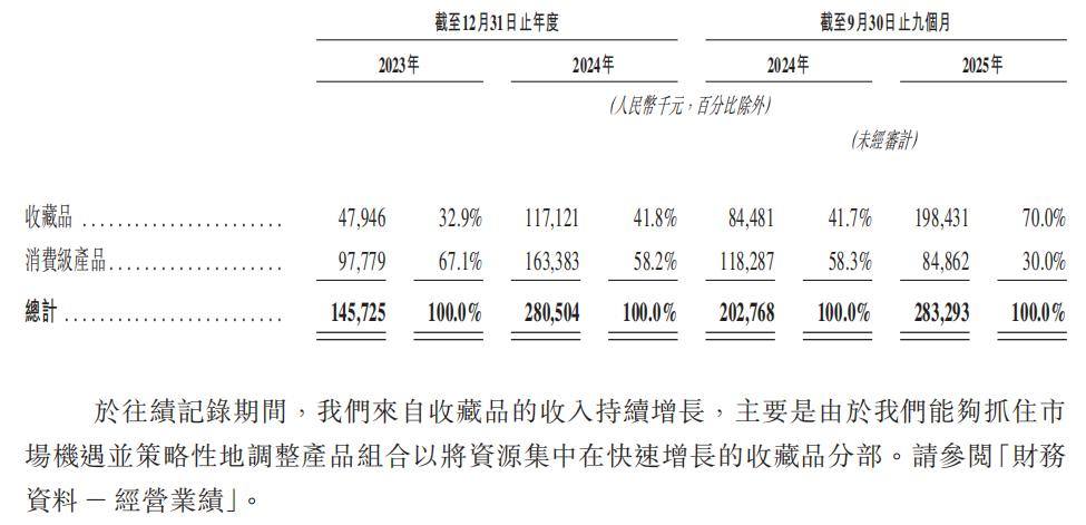 00万利润Suplay正在准备抢先敲钟AG真人app10元一张的卡牌撑起80(图9)