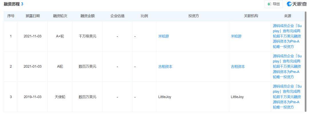 Suplay：一张“纸片”的IPO冒险(图3)