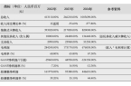 IPO在即：掘金万亿潮玩市场机遇与暗礁A